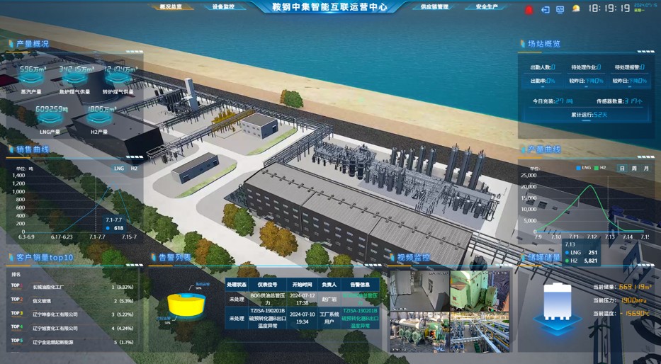 Coke oven gas hydrogen production and LNG solution
